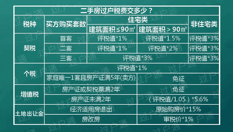 赠予房产过户费用2016,赠予房产过户费用详解，2016年概览