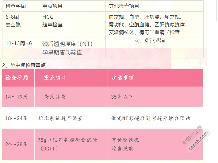 怀孕第四个月检查什么,怀孕第四个月检查项目及注意事项详解