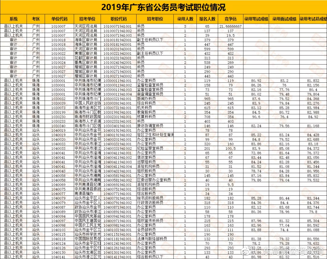 广东省考成绩,广东省考成绩，揭晓与未来的展望