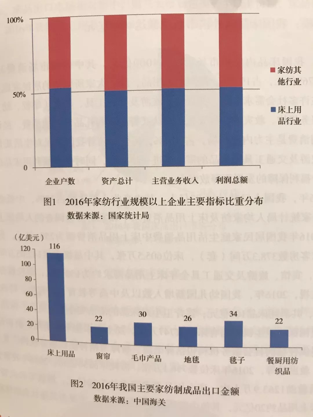 2016年床上用品销量,聚焦2016年床上用品市场，销量分析与展望