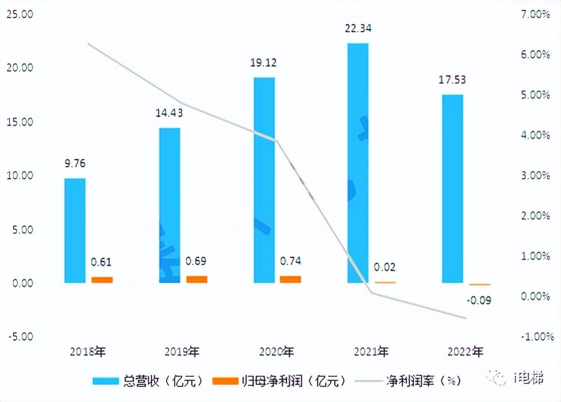 信息咨询服务 第185页