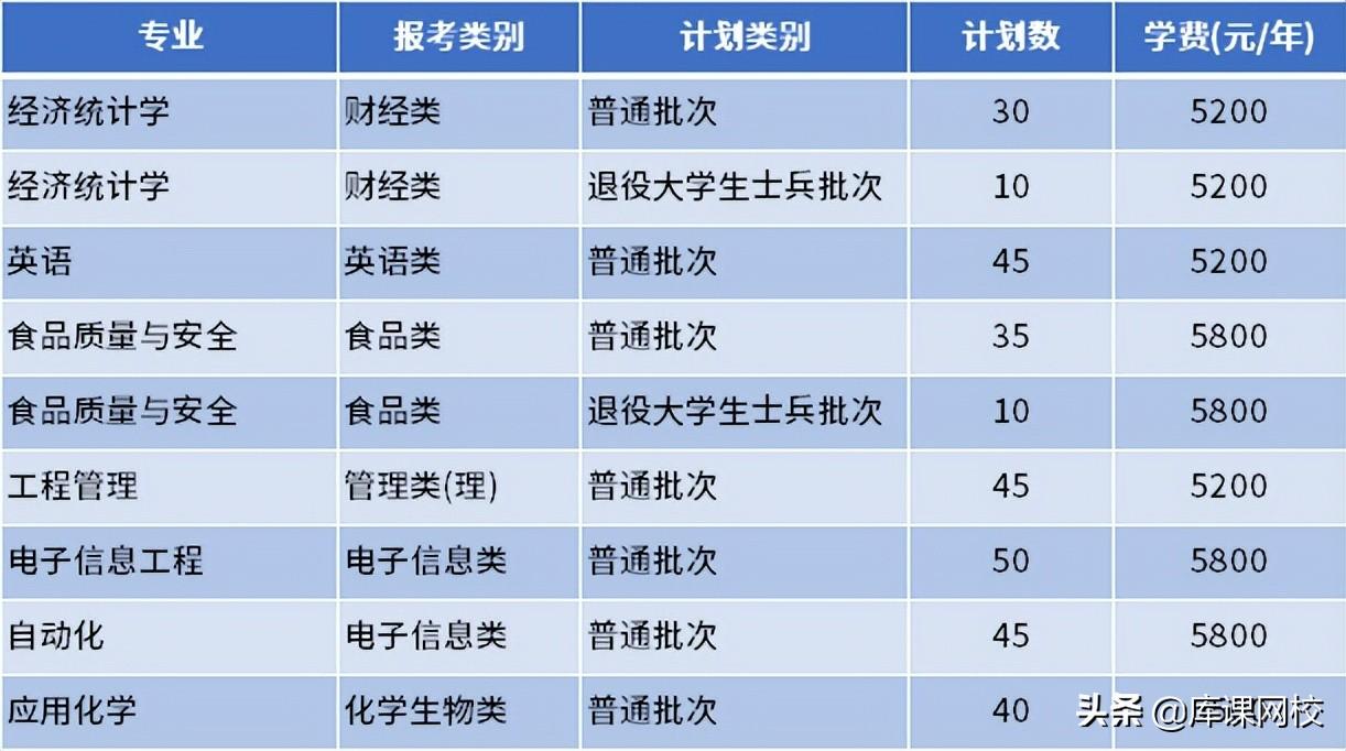 江苏科技学院学费多少,江苏科技学院学费详解