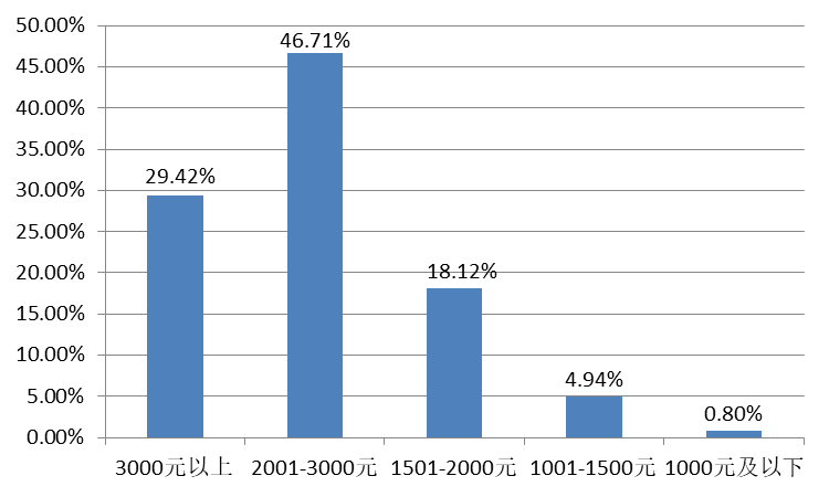 广东省可供中职生选择,广东省可供中职生选择的多元教育路径