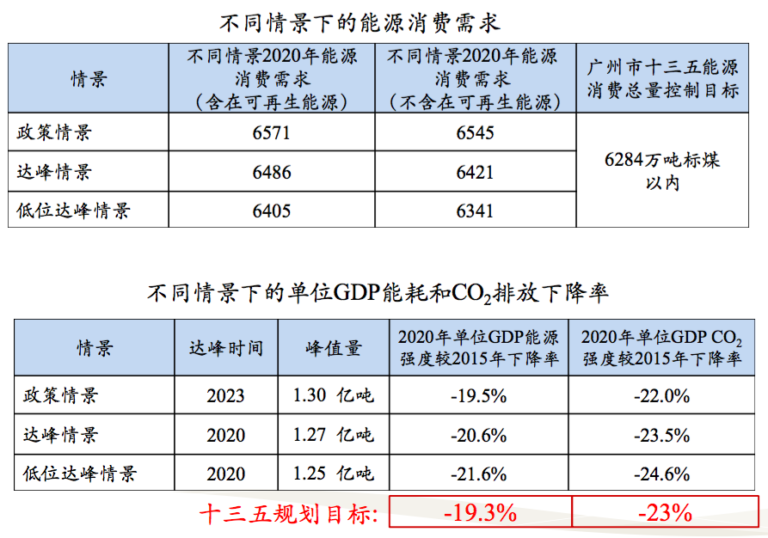 广东省碳排放评价,广东省碳排放评价，现状、挑战与未来路径