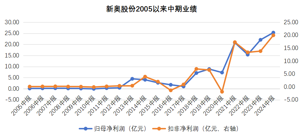 2024新奥历史开奖记录香港,探索香港新奥历史开奖记录——2024年的回顾与展望