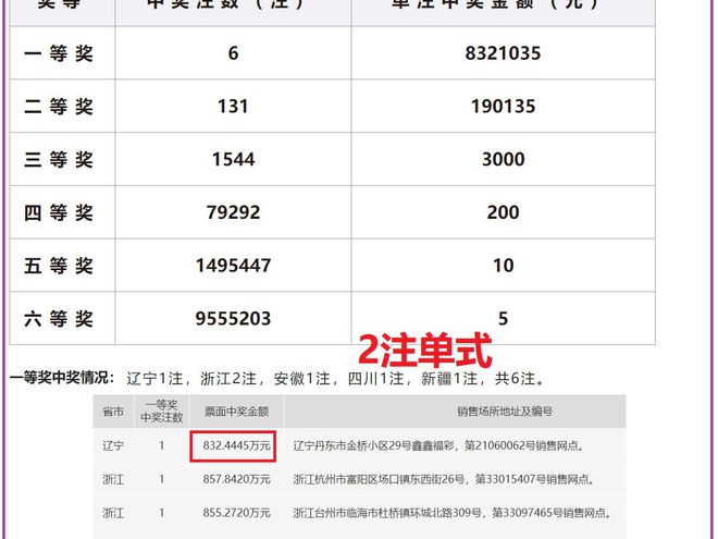 澳门六开奖结果2024开奖记录今晚直播,澳门六开奖结果2024开奖记录今晚直播——探索彩票的魅力与期待