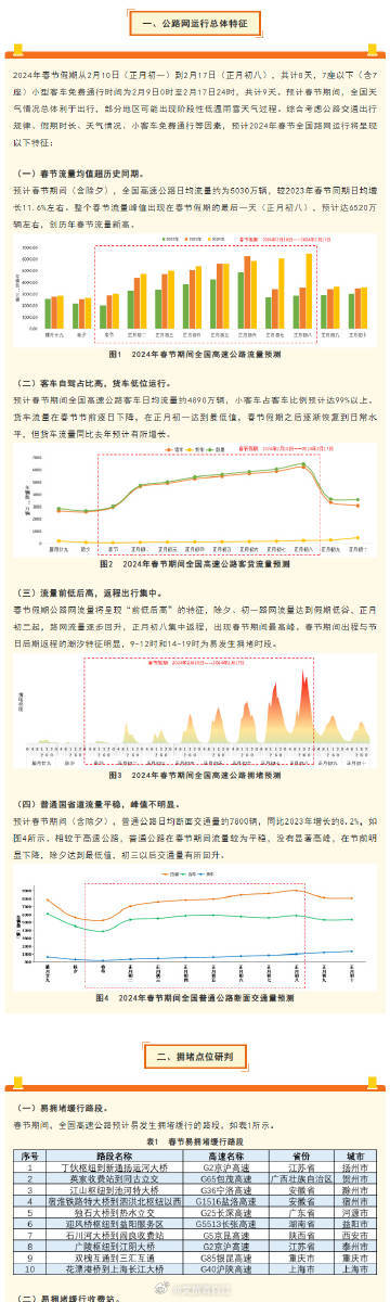 全车改装套件 第179页