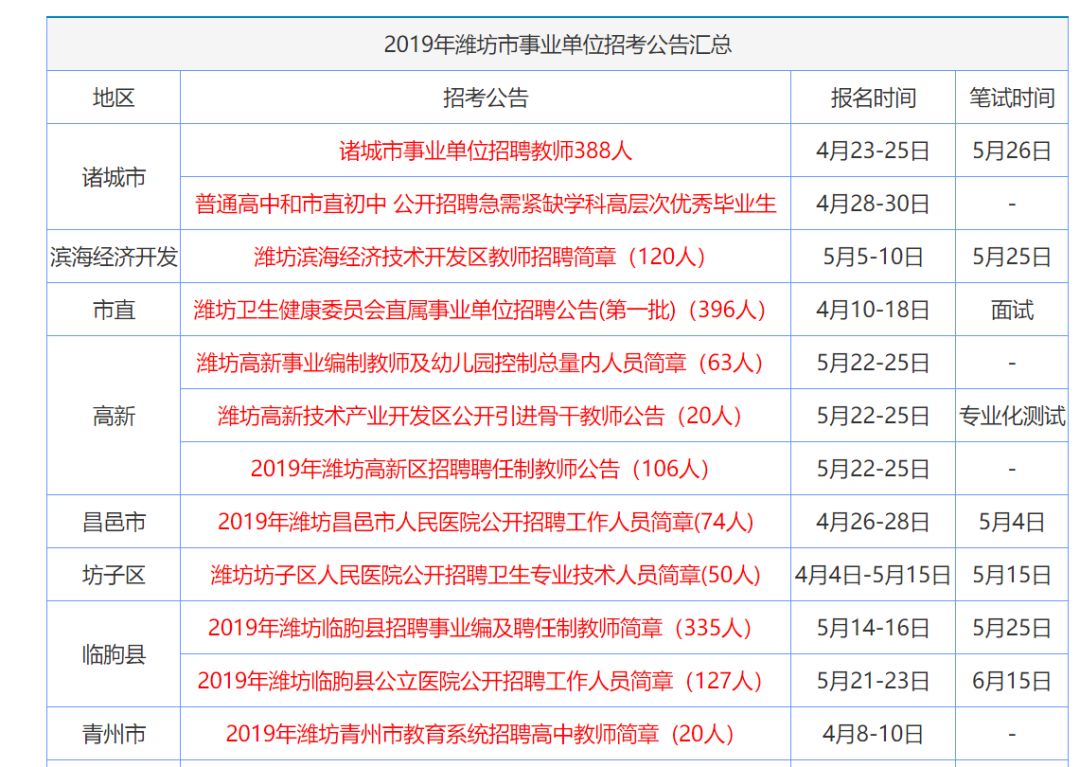 技术开发 第169页