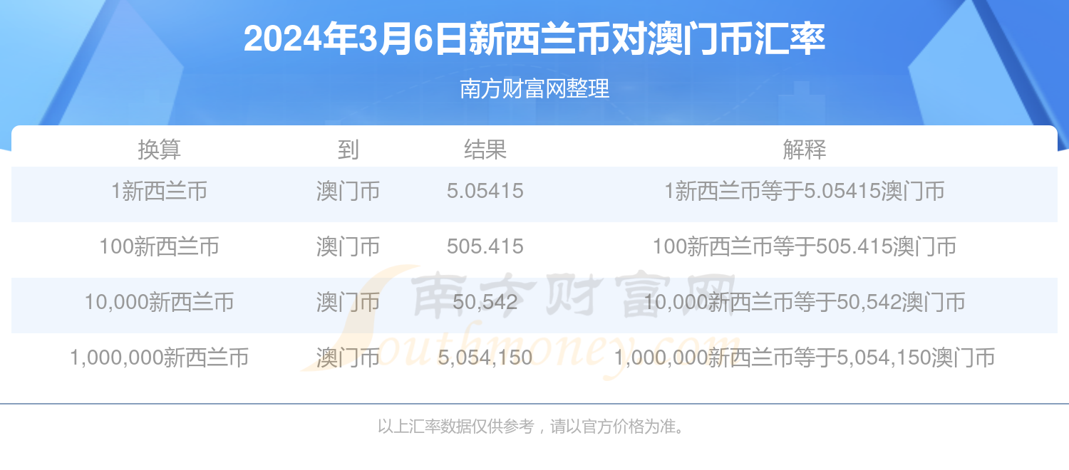 澳门六开奖结果2024开奖记录查询,澳门六开奖结果2024开奖记录查询，历史、数据与未来展望