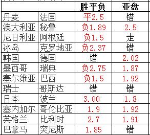 技术咨询 第167页