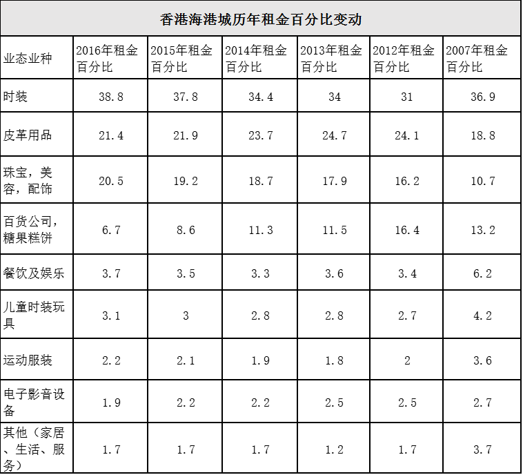 技术开发 第166页