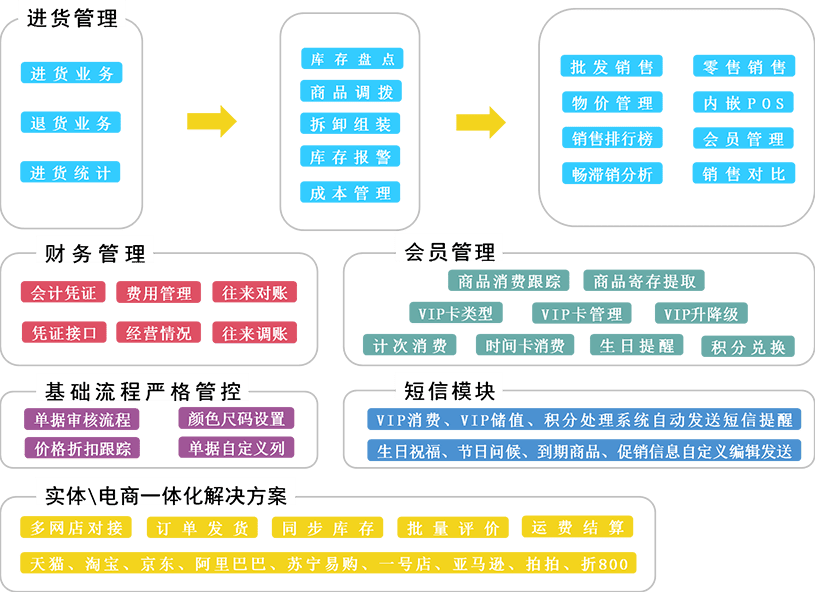 信息咨询服务 第166页