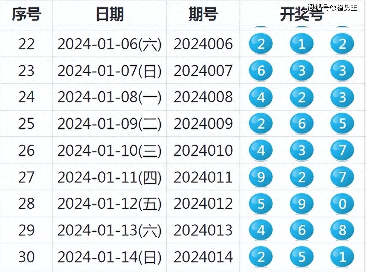 2024年新澳历史开奖记录,揭秘2024年新澳历史开奖记录