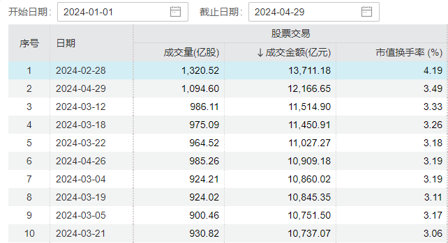 信息咨询服务 第160页