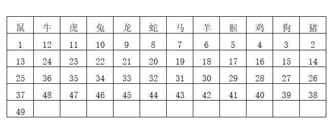 技术开发 第148页