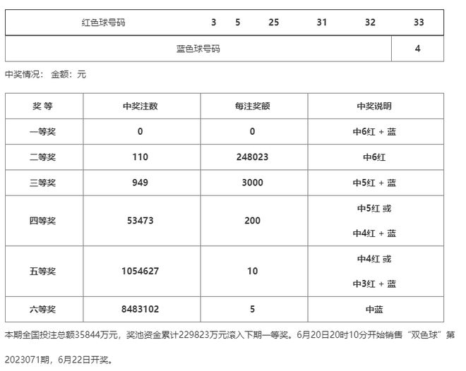 澳门一码一码100准确开奖结果,澳门一码一码100准确开奖结果——揭示背后的真相与风险