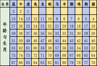 2024十二生肖49码表,揭秘2024十二生肖与数字49的奇妙联系——一份详尽的49码表解读