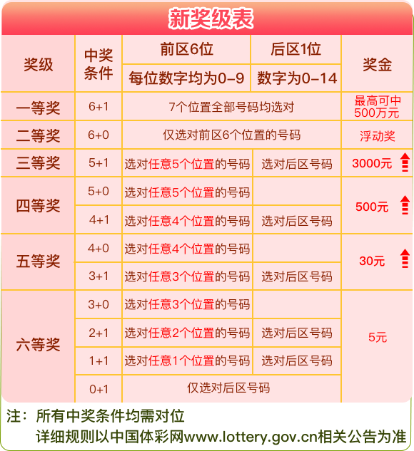 新澳天天开奖资料大全1050期,关于新澳天天开奖资料大全第1050期的警示