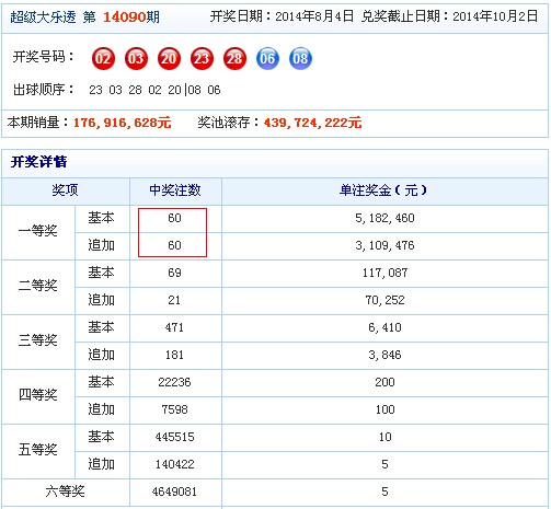 香港4777777开奖记录,香港4777777开奖记录，探索彩票背后的故事