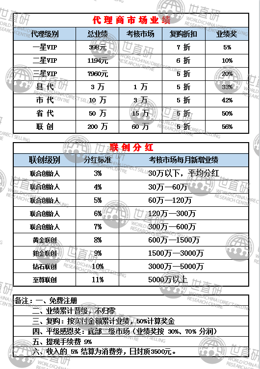 信息咨询服务 第132页