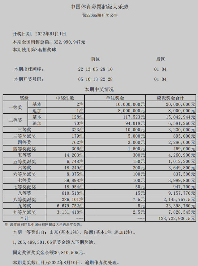 澳门六开奖结果2024开奖记录查询,澳门六开奖结果与2024年开奖记录查询，探索彩票背后的故事