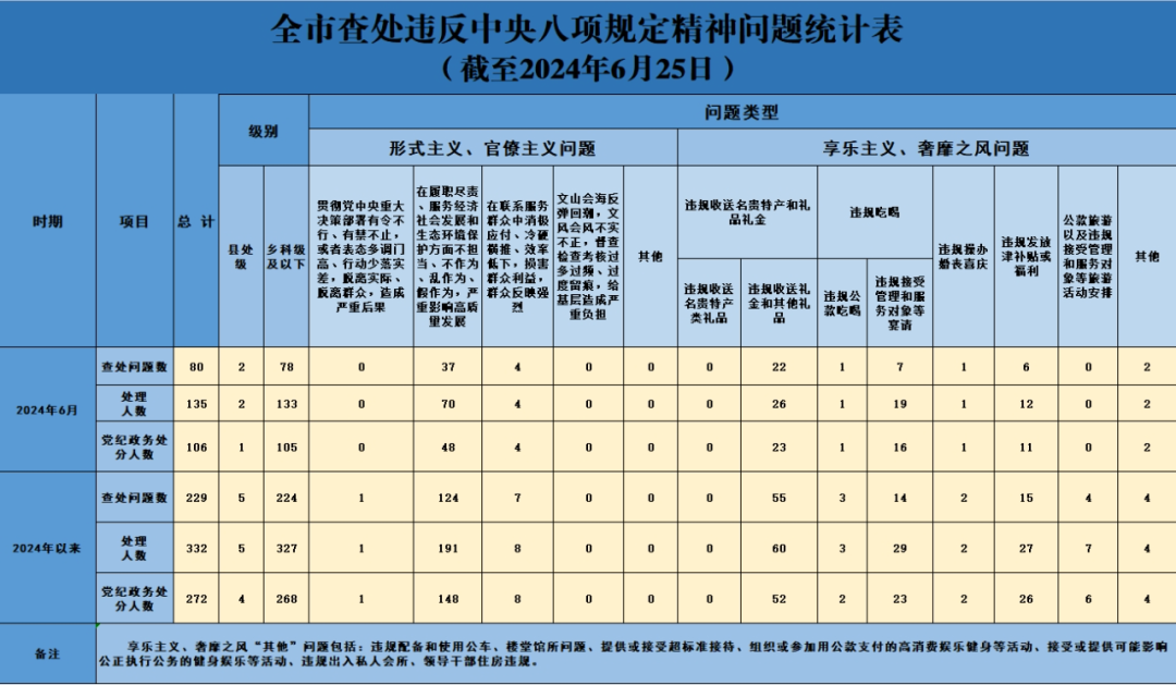 2024年澳门今晚开码料,澳门今晚开码料与犯罪问题，一个深入剖析的视角（2024年）