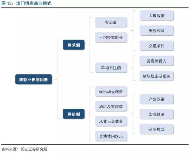 2024年新澳门天天彩正版免费,关于澳门博彩业及2024年新澳门天天彩正版免费的相关探讨