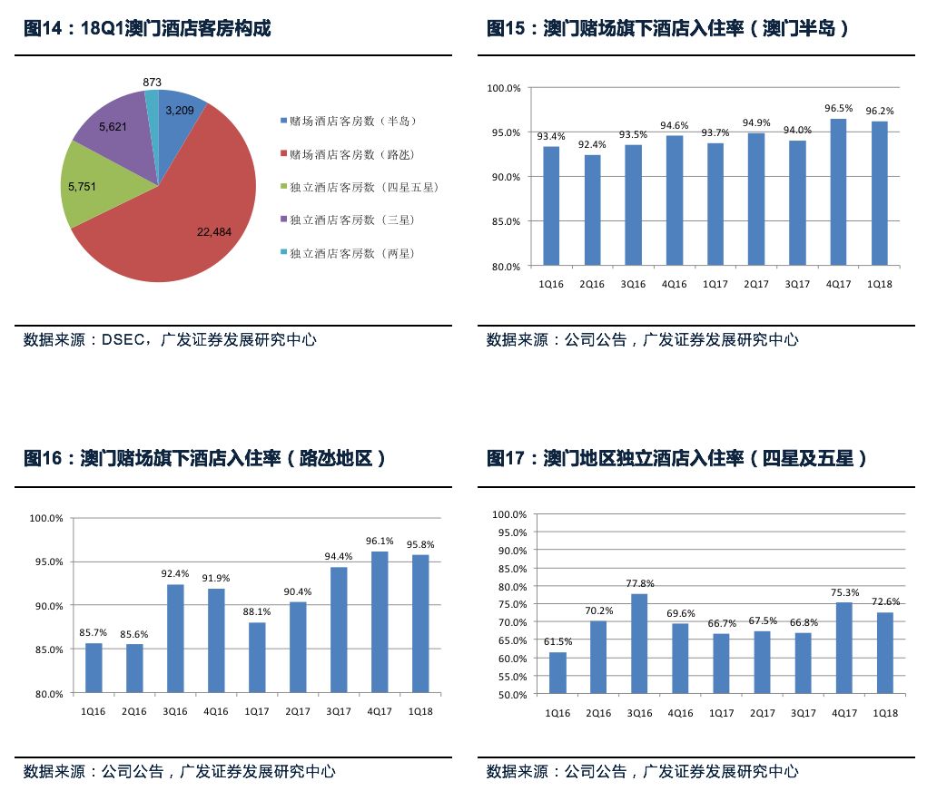 全车改装套件 第135页