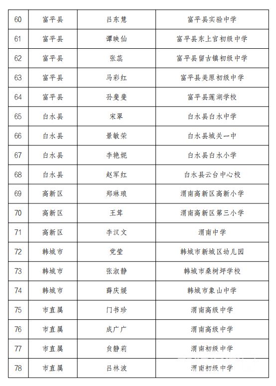 全车改装套件 第131页