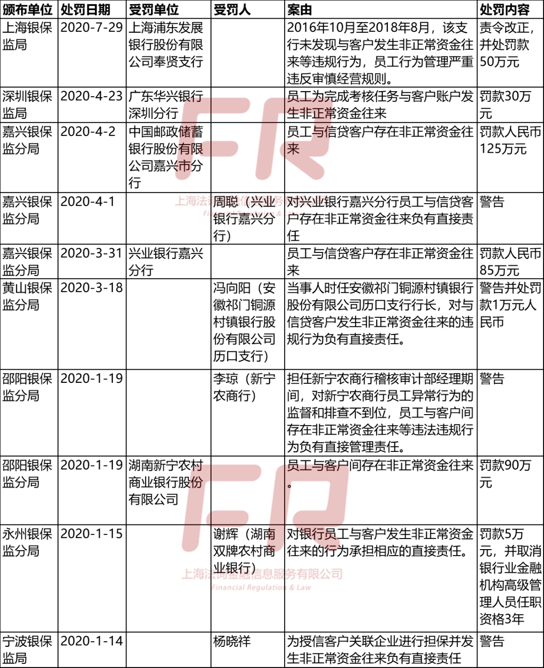 全车改装套件 第126页