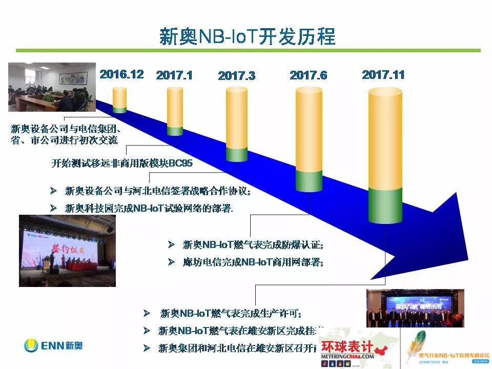 技术咨询 第118页