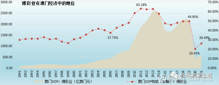 技术开发 第117页