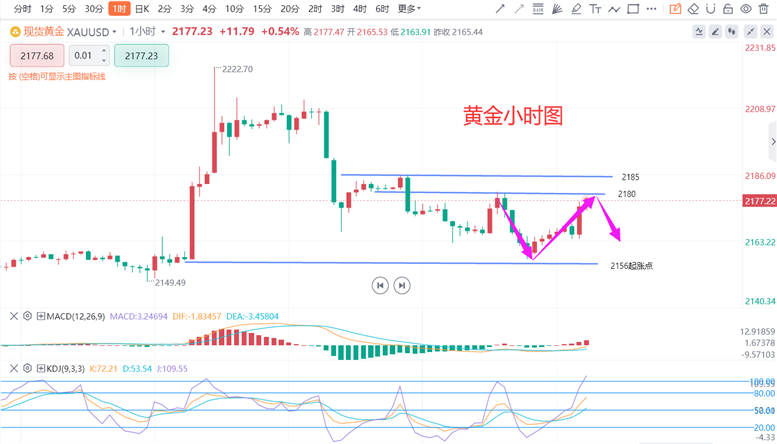 2024澳门新奥走势图,澳门新奥走势图，探索未来的预测与策略分析（关键词，澳门新奥走势图）