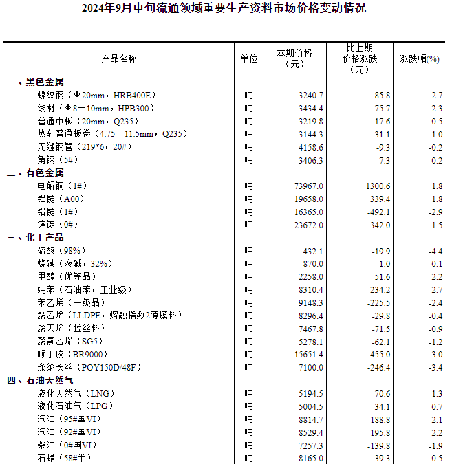 教育知识 第117页