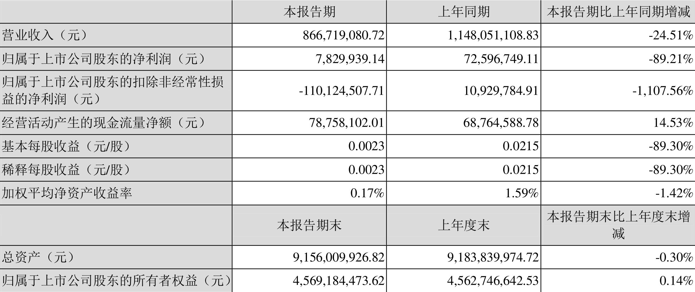 胜利精密重组最新消息,胜利精密重组最新消息，企业转型与产业升级的积极进展