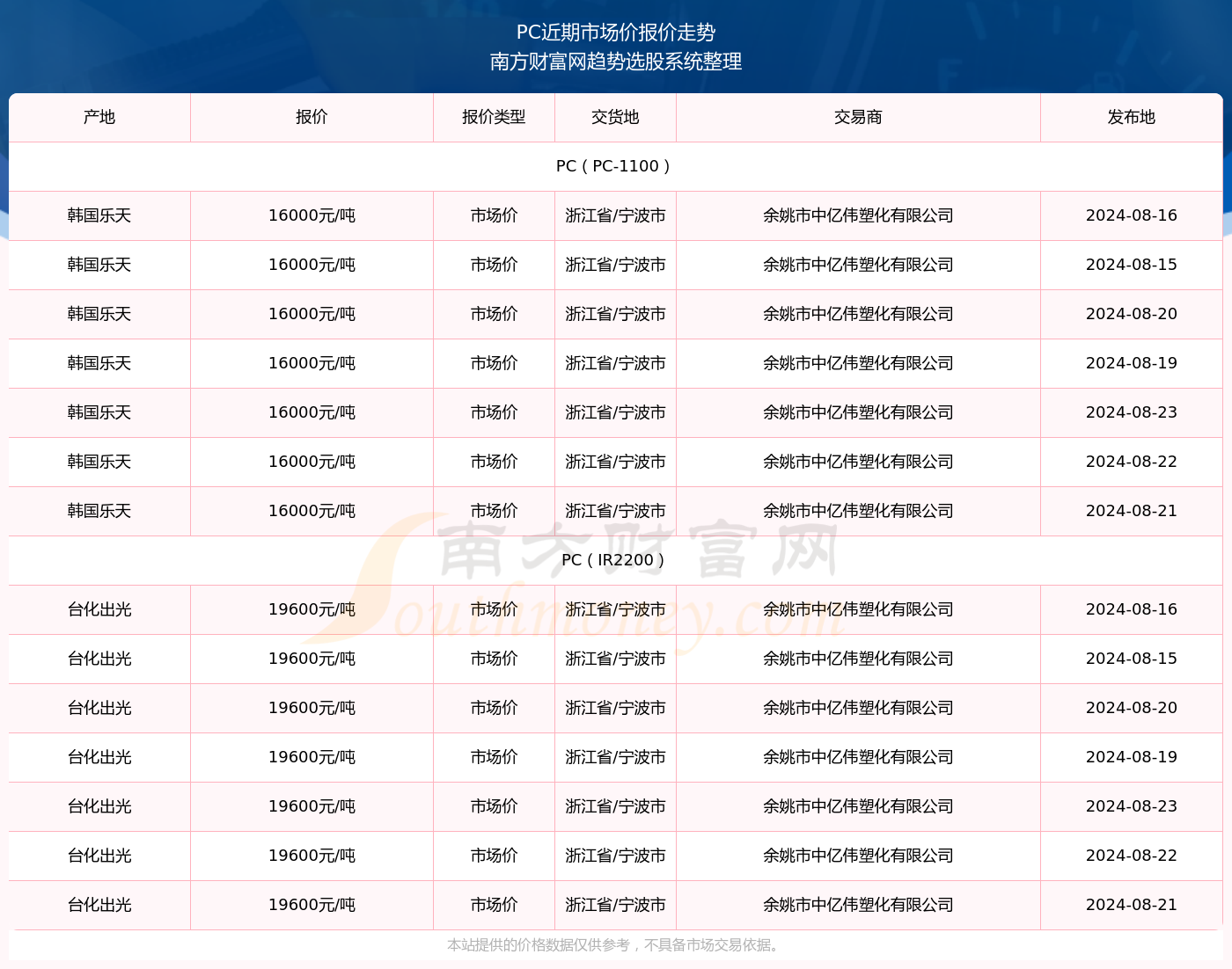 2024年新澳门开奖结果查询,2024年新澳门开奖结果查询——全面解析与实时更新