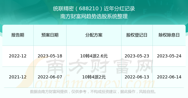 技术开发 第108页