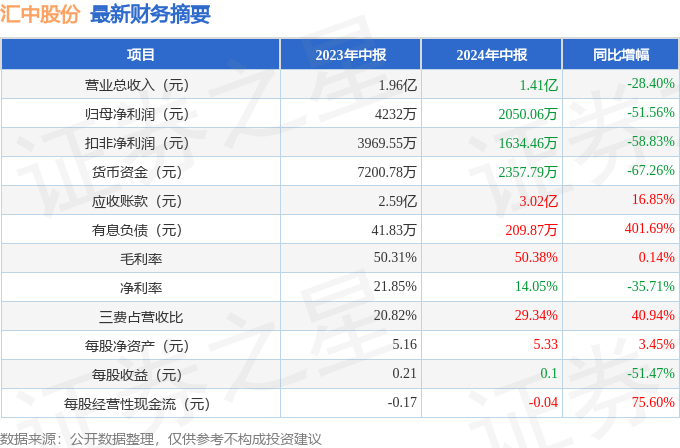 2024年天天开好彩资料56期,揭秘2024年天天开好彩资料第56期，预测与策略