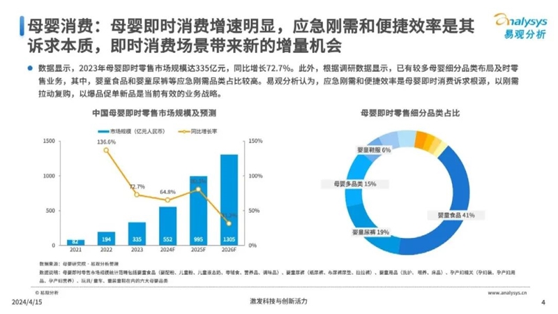 全车改装套件 第112页