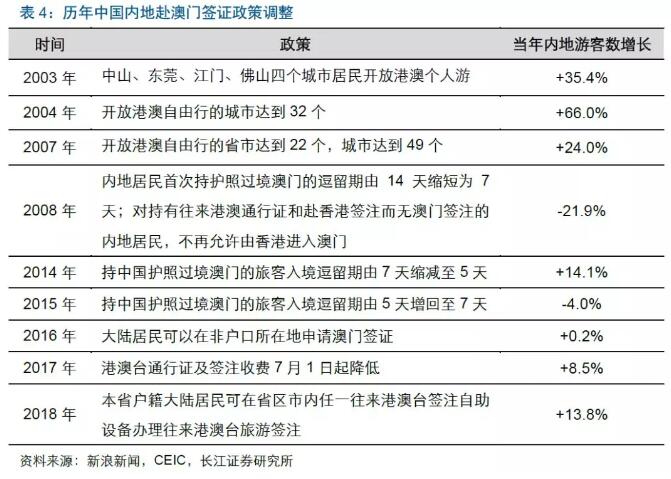 2024新澳门资料免费长期,关于澳门博彩业资料免费长期获取的问题探讨