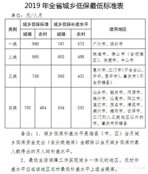 广东省低保怎样年审啊,广东省低保年审流程详解