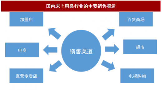 床上用品分销商,床上用品分销商，从市场洞察到业务增长的策略之路