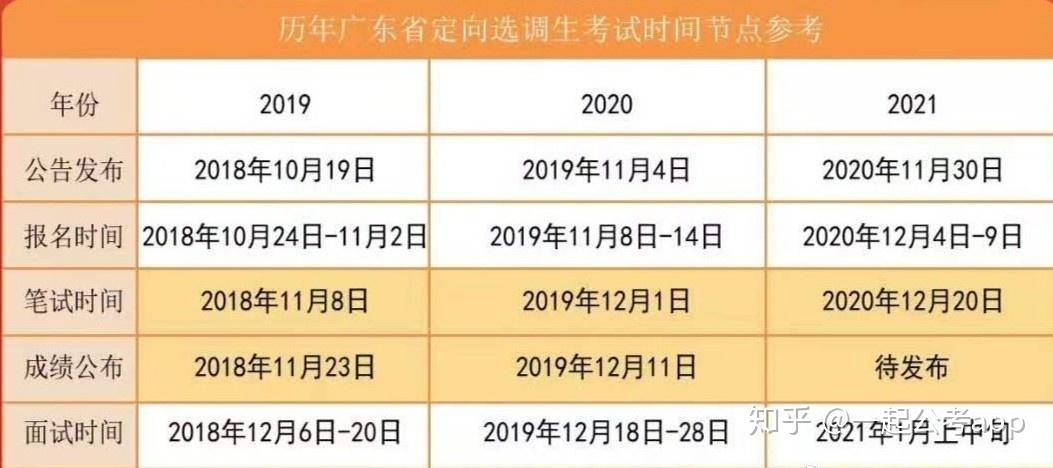 广东省公务员 调剂,广东省公务员调剂，政策解读与实际操作