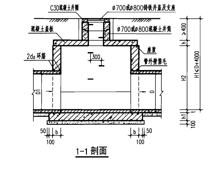 广东省雨水检查井,广东省雨水检查井的重要性与应用探讨