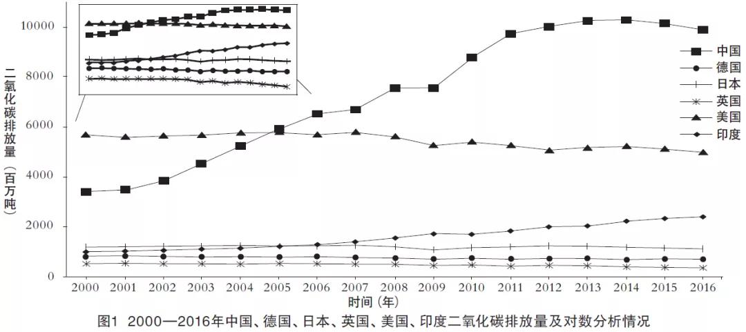 广东省碳排放评价,广东省碳排放评价，现状、挑战与未来路径