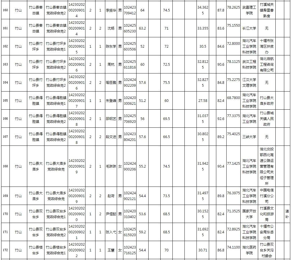 广东省公务员录用体检,广东省公务员录用体检制度及其重要性