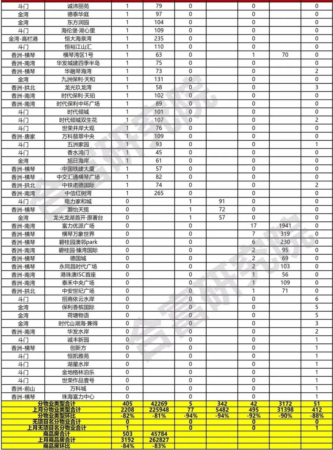 珠海房产网签,珠海房产网签，探索现代房产交易的新模式