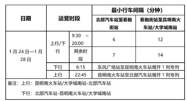 全车改装套件 第96页