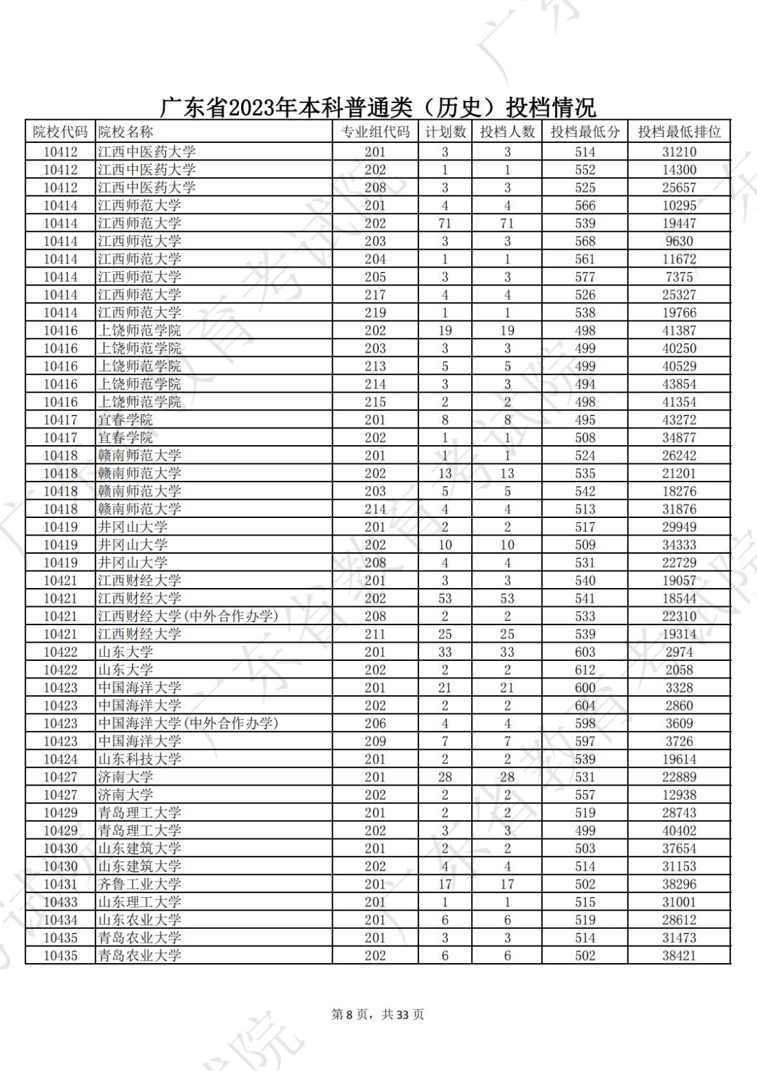 广东省高校本科排位,广东省高校本科排位，探索与发展