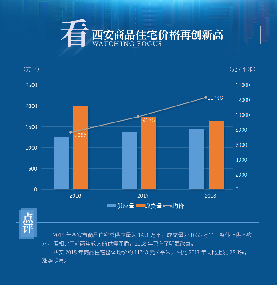 搜狐房产网西安,搜狐房产网在西安，探索房地产市场的深度与广度